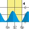 Bolsa Chica State Beach tide chart for Wednesday, March 4, 2026