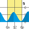 Bolsa Chica State Beach tide chart for Thursday, March 5, 2026