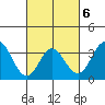 Bolsa Chica State Beach tide chart for Friday, March 6, 2026