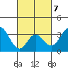 Bolsa Chica State Beach tide chart for Saturday, March 7, 2026