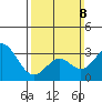 Bolsa Chica State Beach tide chart for Sunday, March 8, 2026