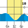 Bolsa Chica State Beach tide chart for Friday, April 10, 2026