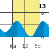 Bolsa Chica State Beach tide chart for Monday, April 13, 2026