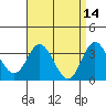 Bolsa Chica State Beach tide chart for Tuesday, April 14, 2026