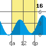 Bolsa Chica State Beach tide chart for Thursday, April 16, 2026