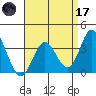 Bolsa Chica State Beach tide chart for Friday, April 17, 2026