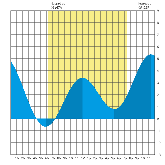 Bolsa Chica State Beach tide chart for Saturday, April 18, 2026