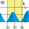 Bolsa Chica State Beach tide chart for Wednesday, April 1, 2026