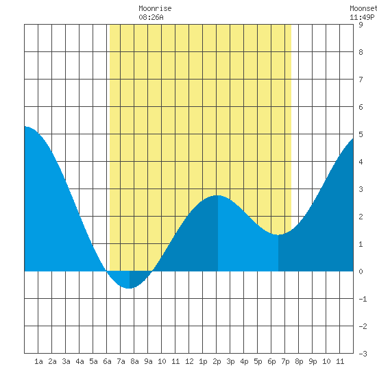 Bolsa Chica State Beach tide chart for Monday, April 20, 2026