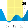 Bolsa Chica State Beach tide chart for Monday, April 20, 2026