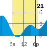 Bolsa Chica State Beach tide chart for Tuesday, April 21, 2026
