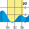 Bolsa Chica State Beach tide chart for Wednesday, April 22, 2026