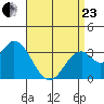 Bolsa Chica State Beach tide chart for Thursday, April 23, 2026