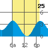Bolsa Chica State Beach tide chart for Saturday, April 25, 2026