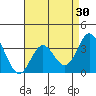 Bolsa Chica State Beach tide chart for Thursday, April 30, 2026