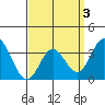 Bolsa Chica State Beach tide chart for Friday, April 3, 2026