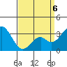 Bolsa Chica State Beach tide chart for Monday, April 6, 2026