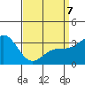 Bolsa Chica State Beach tide chart for Tuesday, April 7, 2026