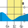 Bolsa Chica State Beach tide chart for Wednesday, April 8, 2026