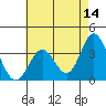 Bolsa Chica State Beach tide chart for Thursday, May 14, 2026