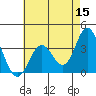 Bolsa Chica State Beach tide chart for Friday, May 15, 2026