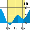 Bolsa Chica State Beach tide chart for Tuesday, May 19, 2026