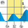 Bolsa Chica State Beach tide chart for Friday, May 1, 2026