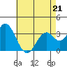 Bolsa Chica State Beach tide chart for Thursday, May 21, 2026