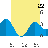 Bolsa Chica State Beach tide chart for Friday, May 22, 2026