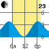 Bolsa Chica State Beach tide chart for Saturday, May 23, 2026