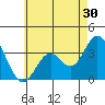 Bolsa Chica State Beach tide chart for Saturday, May 30, 2026