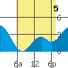Bolsa Chica State Beach tide chart for Tuesday, May 5, 2026