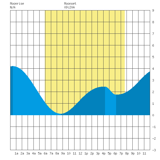 Bolsa Chica State Beach tide chart for Wednesday, May 6, 2026