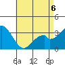 Bolsa Chica State Beach tide chart for Wednesday, May 6, 2026