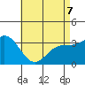 Bolsa Chica State Beach tide chart for Thursday, May 7, 2026