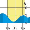 Bolsa Chica State Beach tide chart for Friday, May 8, 2026