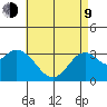 Bolsa Chica State Beach tide chart for Saturday, May 9, 2026