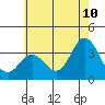 Bolsa Chica State Beach tide chart for Wednesday, June 10, 2026