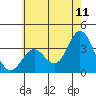 Bolsa Chica State Beach tide chart for Thursday, June 11, 2026