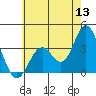 Bolsa Chica State Beach tide chart for Saturday, June 13, 2026