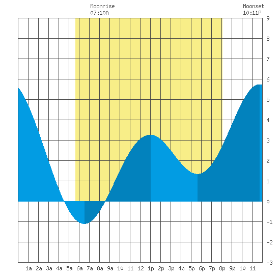Bolsa Chica State Beach tide chart for Tuesday, June 16, 2026
