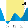 Bolsa Chica State Beach tide chart for Tuesday, June 16, 2026