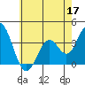 Bolsa Chica State Beach tide chart for Wednesday, June 17, 2026