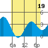 Bolsa Chica State Beach tide chart for Friday, June 19, 2026