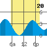 Bolsa Chica State Beach tide chart for Saturday, June 20, 2026