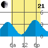 Bolsa Chica State Beach tide chart for Sunday, June 21, 2026