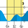 Bolsa Chica State Beach tide chart for Wednesday, June 3, 2026