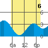 Bolsa Chica State Beach tide chart for Saturday, June 6, 2026