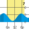 Bolsa Chica State Beach tide chart for Sunday, June 7, 2026