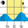 Bolsa Chica State Beach tide chart for Monday, June 8, 2026